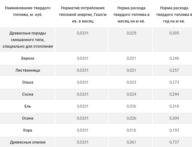 социальные дрова в архангельске номер. Смотреть фото социальные дрова в архангельске номер. Смотреть картинку социальные дрова в архангельске номер. Картинка про социальные дрова в архангельске номер. Фото социальные дрова в архангельске номер